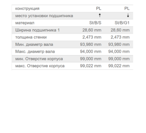 Вкладыши шатунные MB 