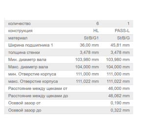 Вкладыши коренные MAN D2866 к/т на 6 цилиндр 