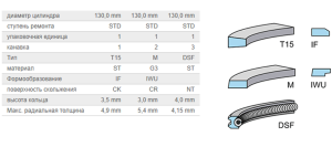 Кольца поршневые Scania 
