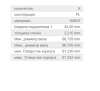 Вкладыши шатунные Scania (к-т) 1 Р